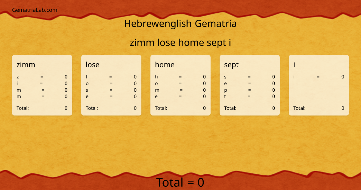 zimm lose home sept i in hebrewenglish Gematria